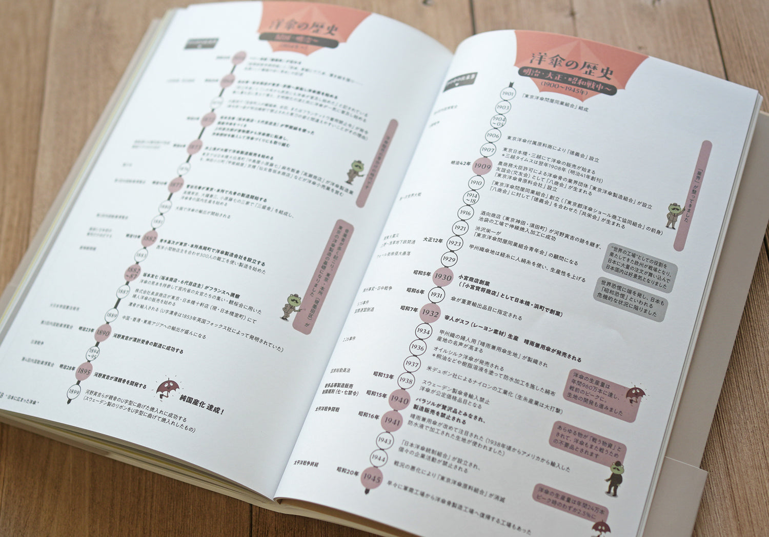 『詳しく楽しく学べる 洋傘の教科書 1％以下の洋傘のこと』